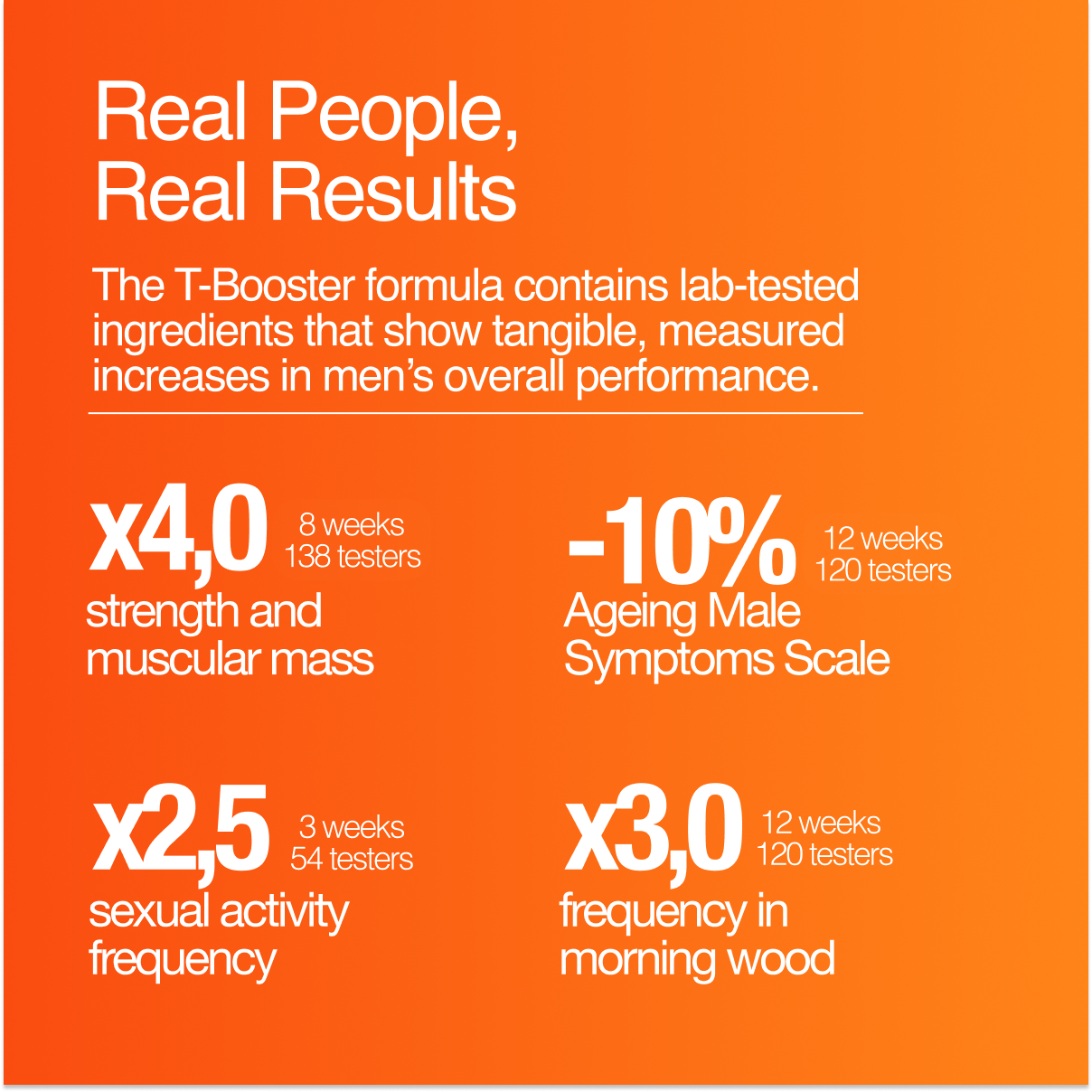 T-Booster - Increase your Energy and Focus