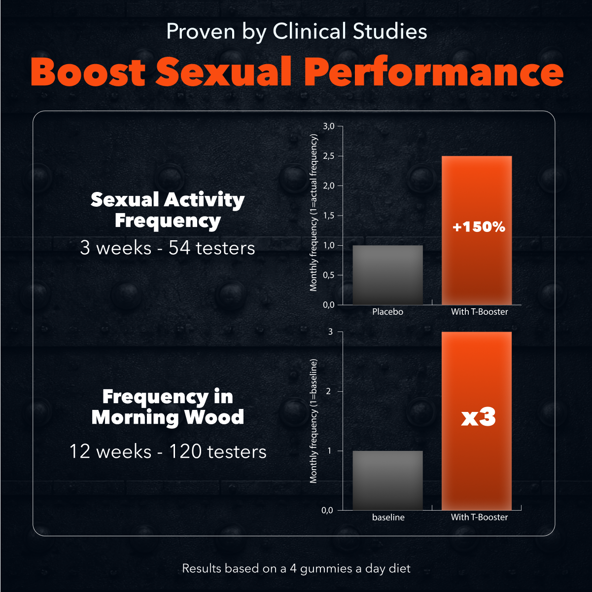 Natural Testosterone Booster