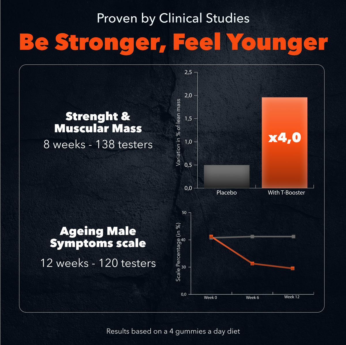 Natural Testosterone Booster
